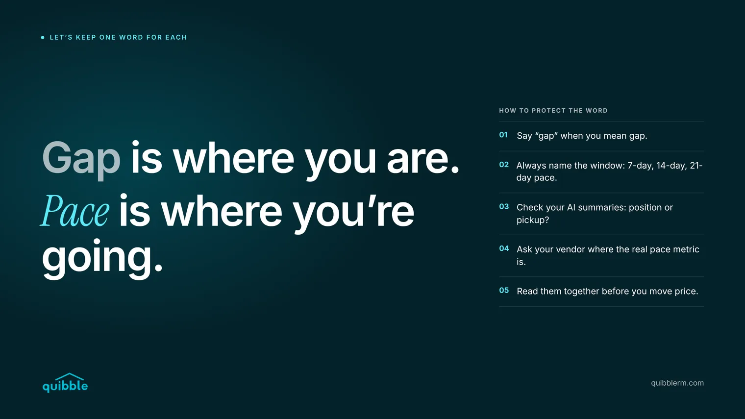 Gap is where you are. Pace is where you're going. How to protect the word: say gap when you mean gap; always name the pace window; check your AI summaries; ask your vendor where the real pace metric is; read them together before you move price.