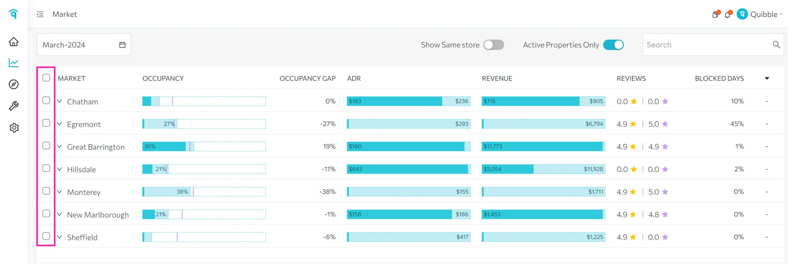 Adjusting price by market — step 4