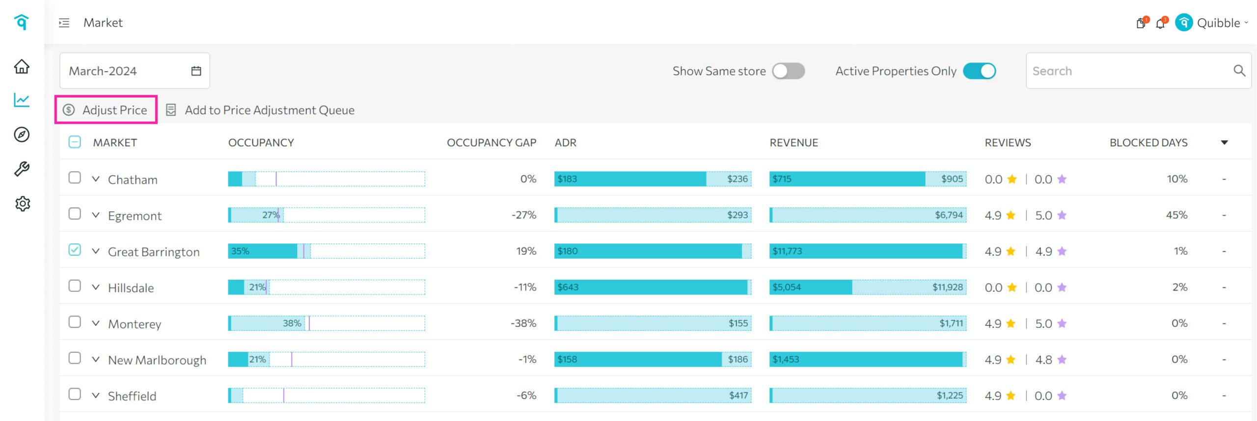 Adjusting price by market — step 5
