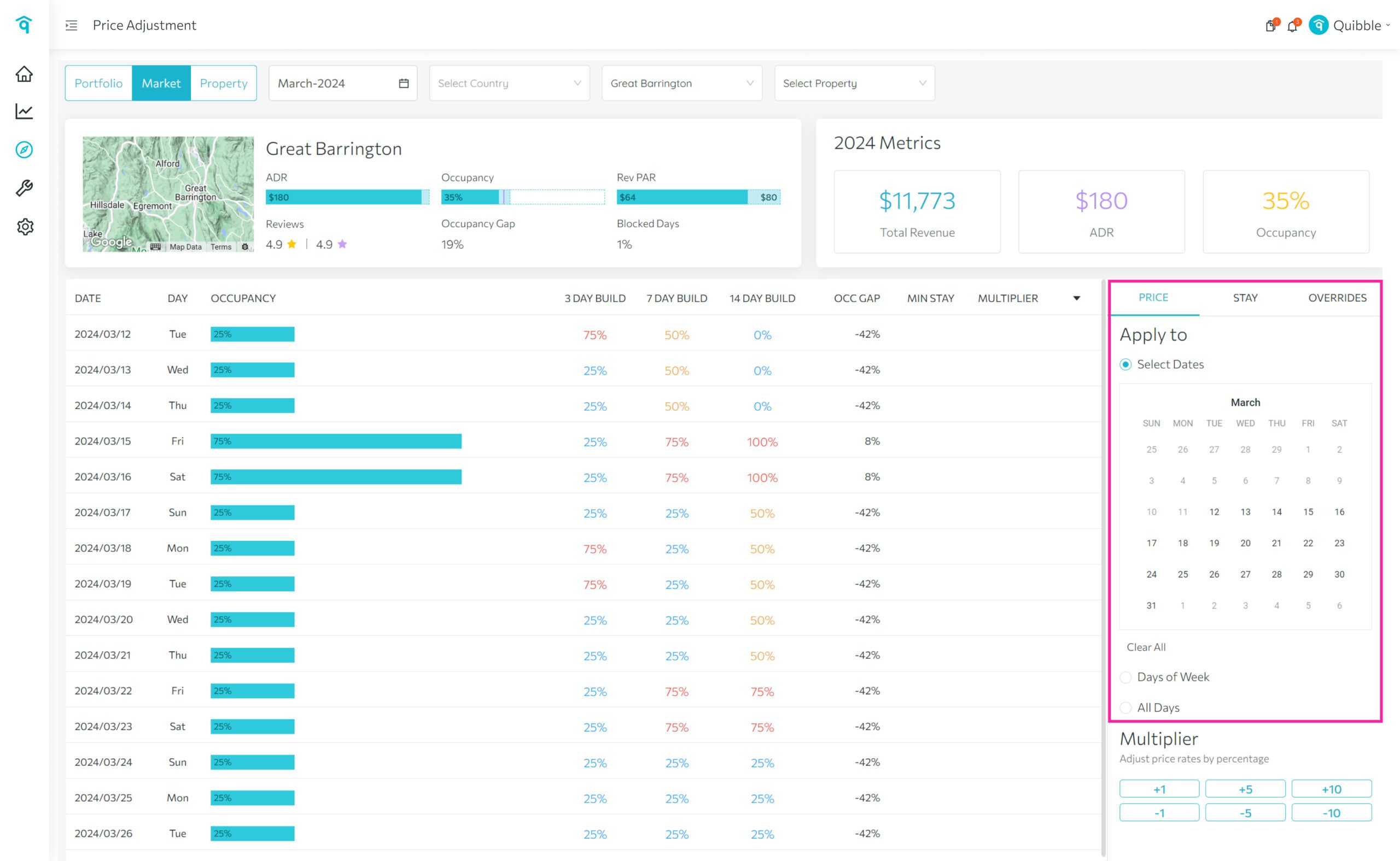 Adjusting price by market — step 6