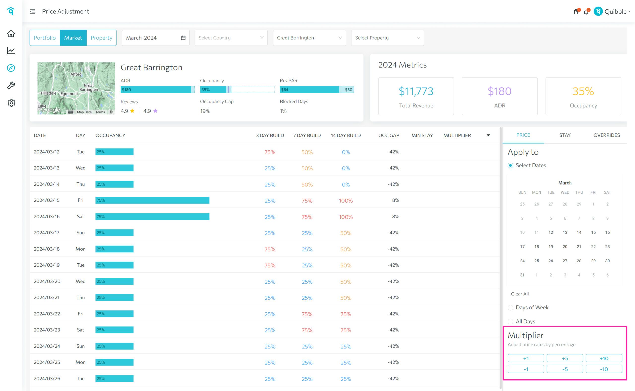 Adjusting price by market — step 7