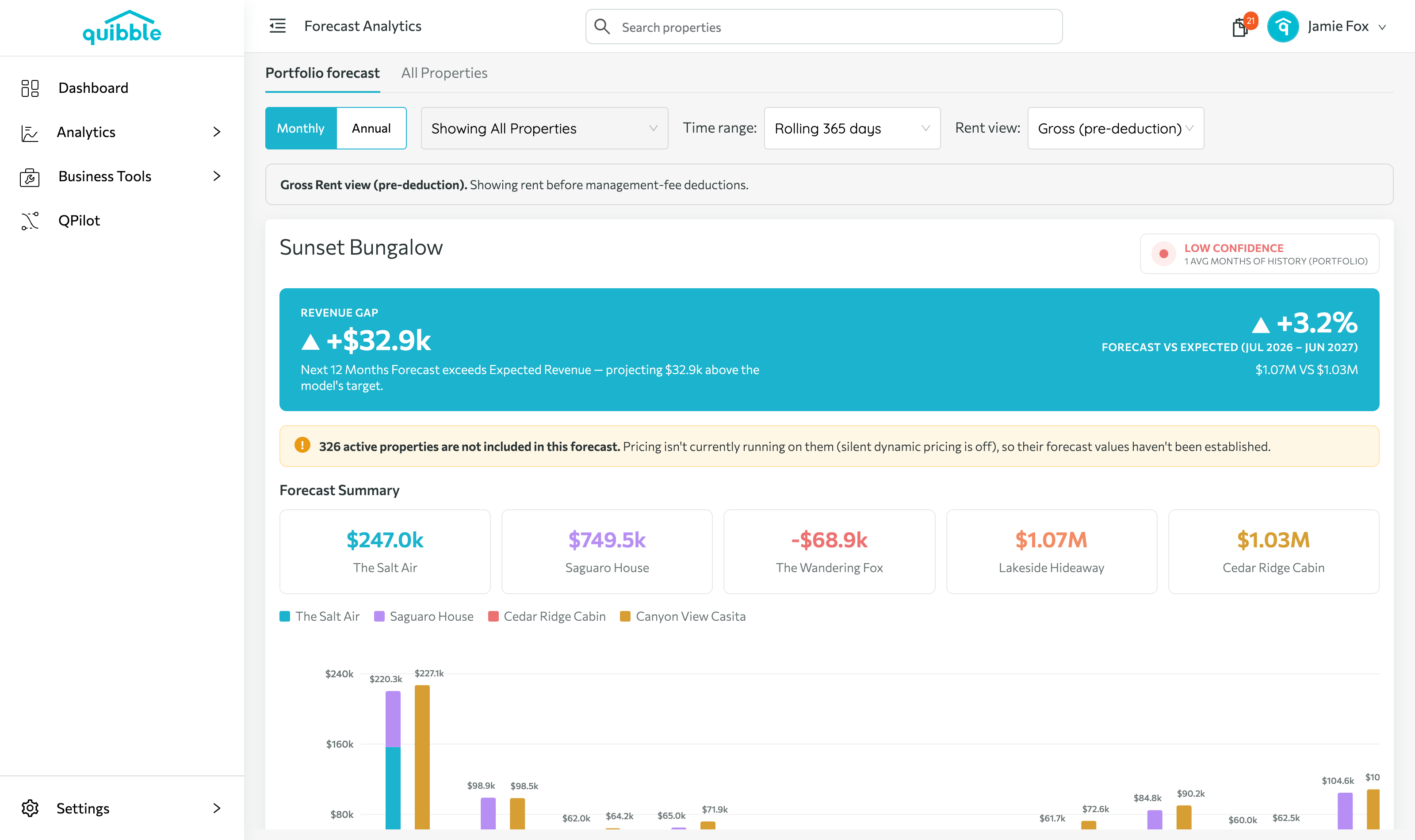 Forecast Analytics — step 3