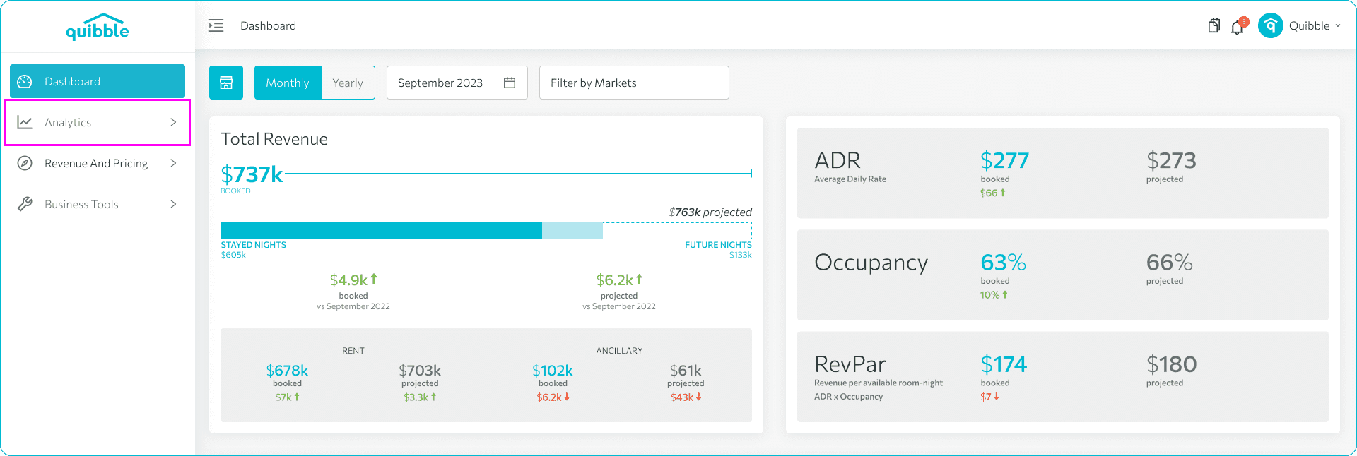 How to view reservations by source — step 2