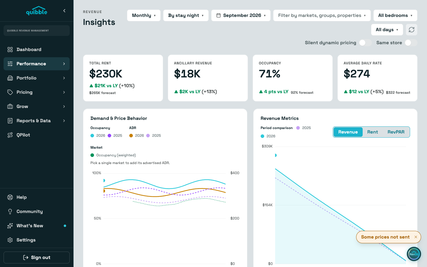 Insights: the portfolio over time — step 1