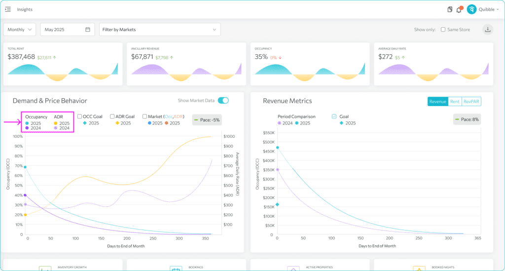 Understanding the metric graphs and statistics — step 3