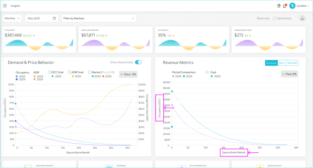 Understanding the metric graphs and statistics — step 5