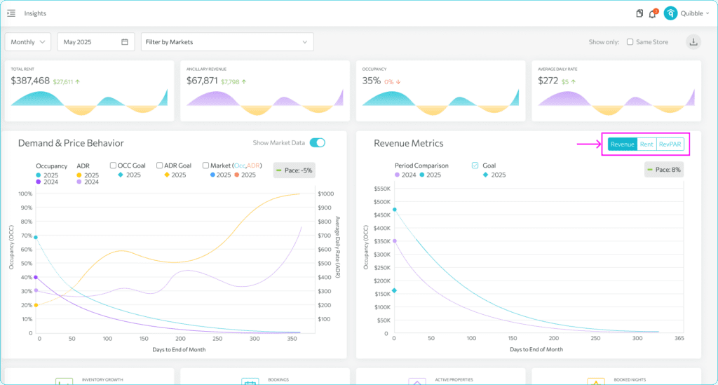 Understanding the metric graphs and statistics — step 6