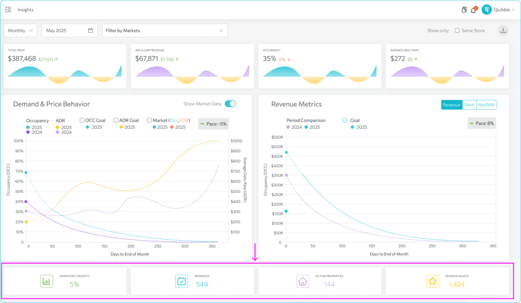 Understanding the metric graphs and statistics — step 7