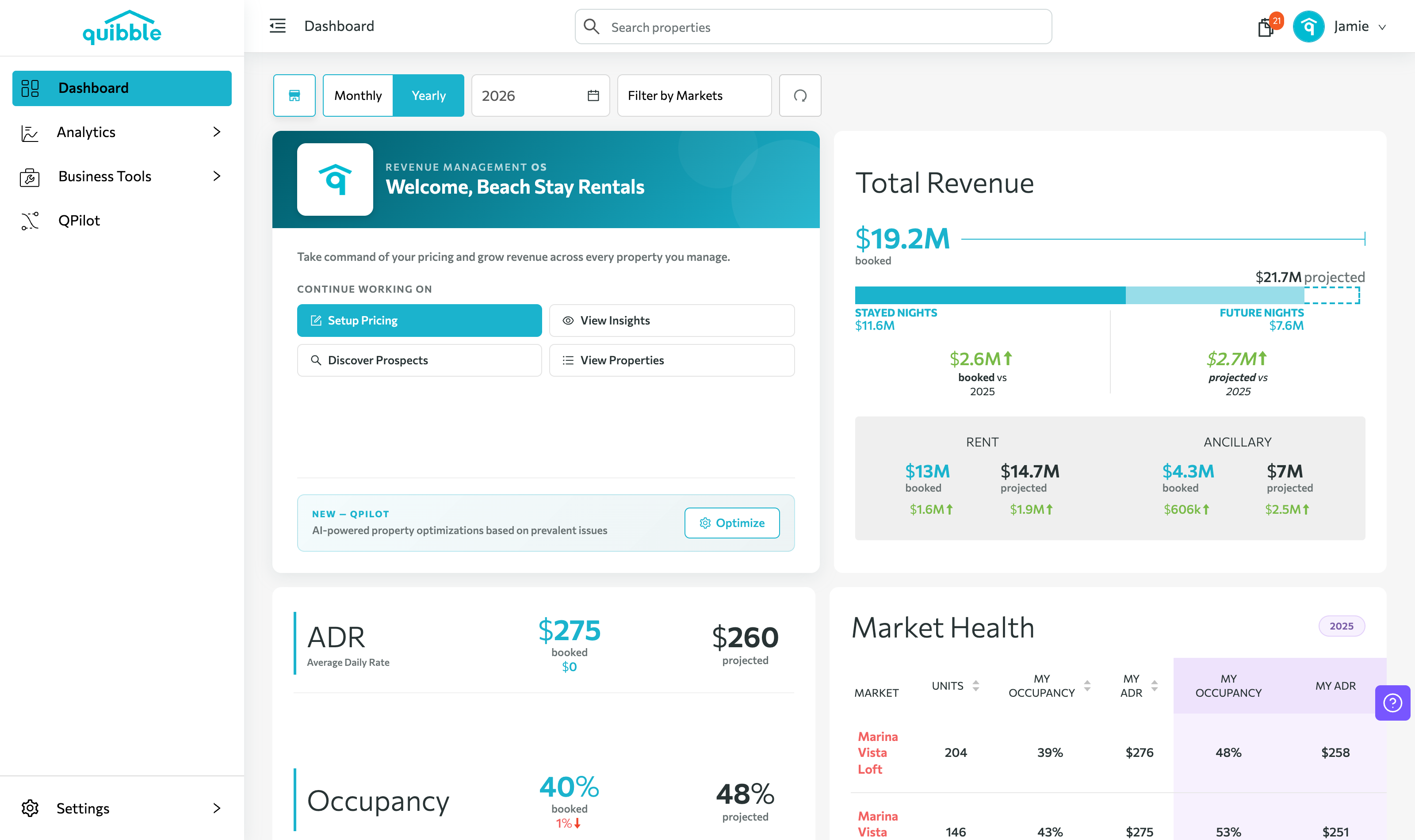 Understanding the Dashboard — step 2