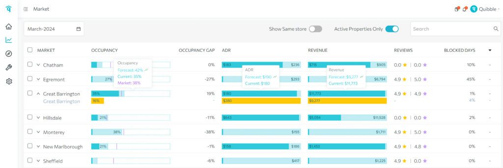 Understanding the Market Analytics table — step 1