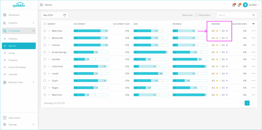 Understanding the Market Analytics table — step 2