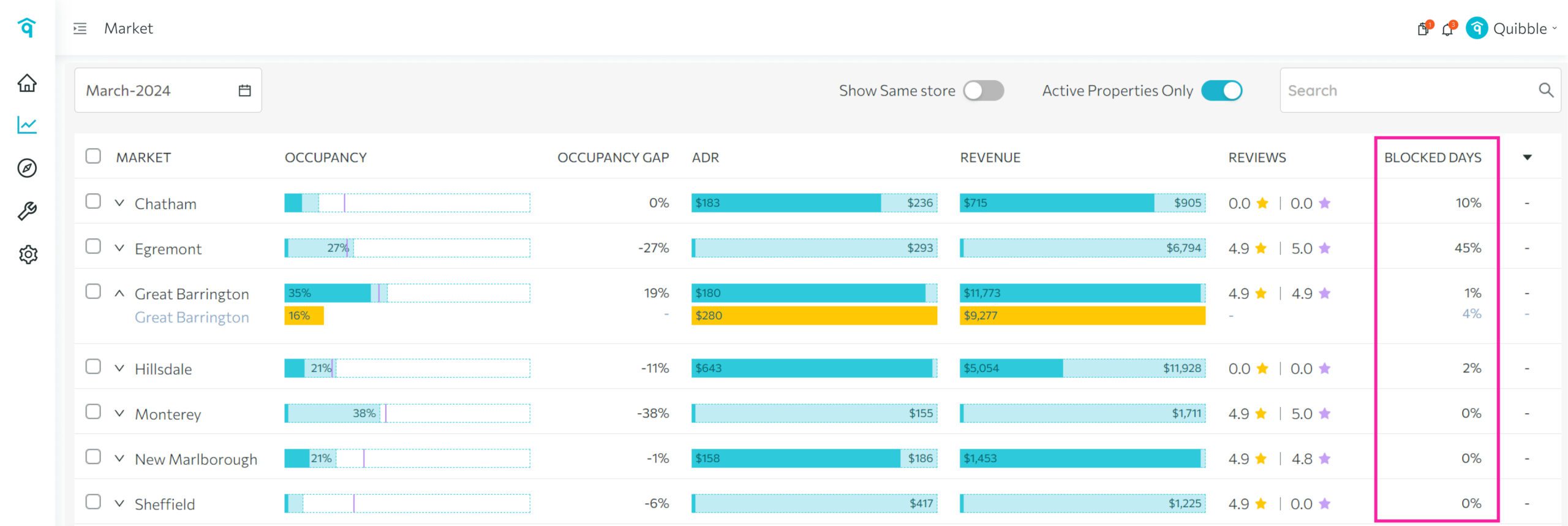Understanding the Market Analytics table — step 3
