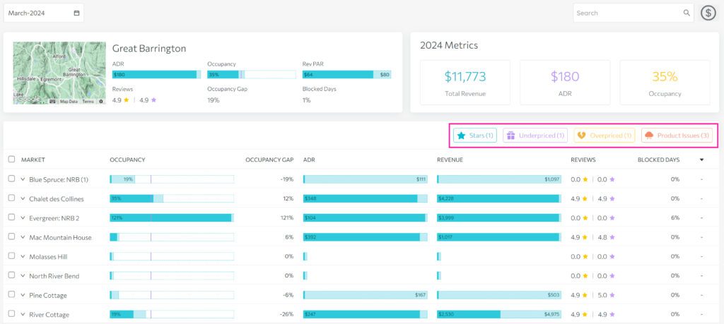 Understanding the Market Analytics table — step 4