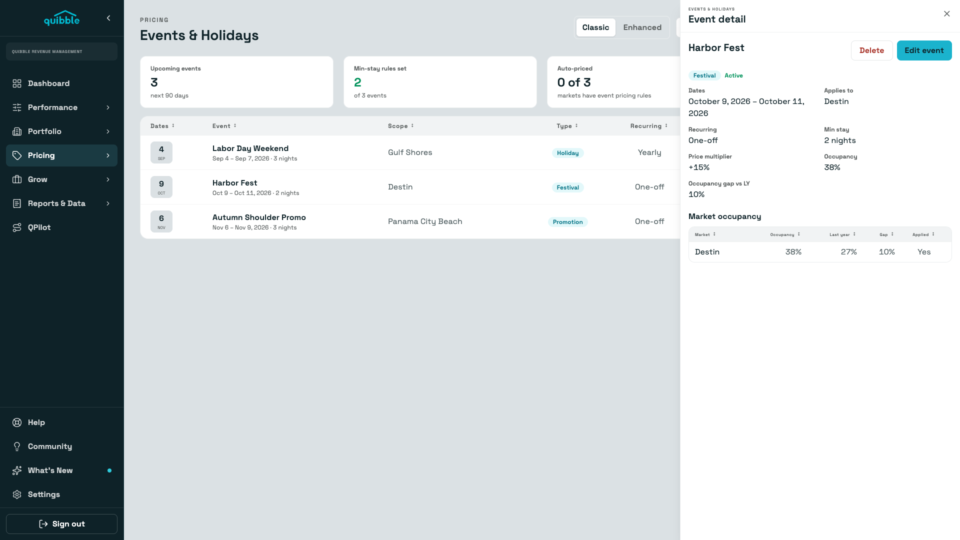 Event detail with year-over-year performance and pricing suggestion