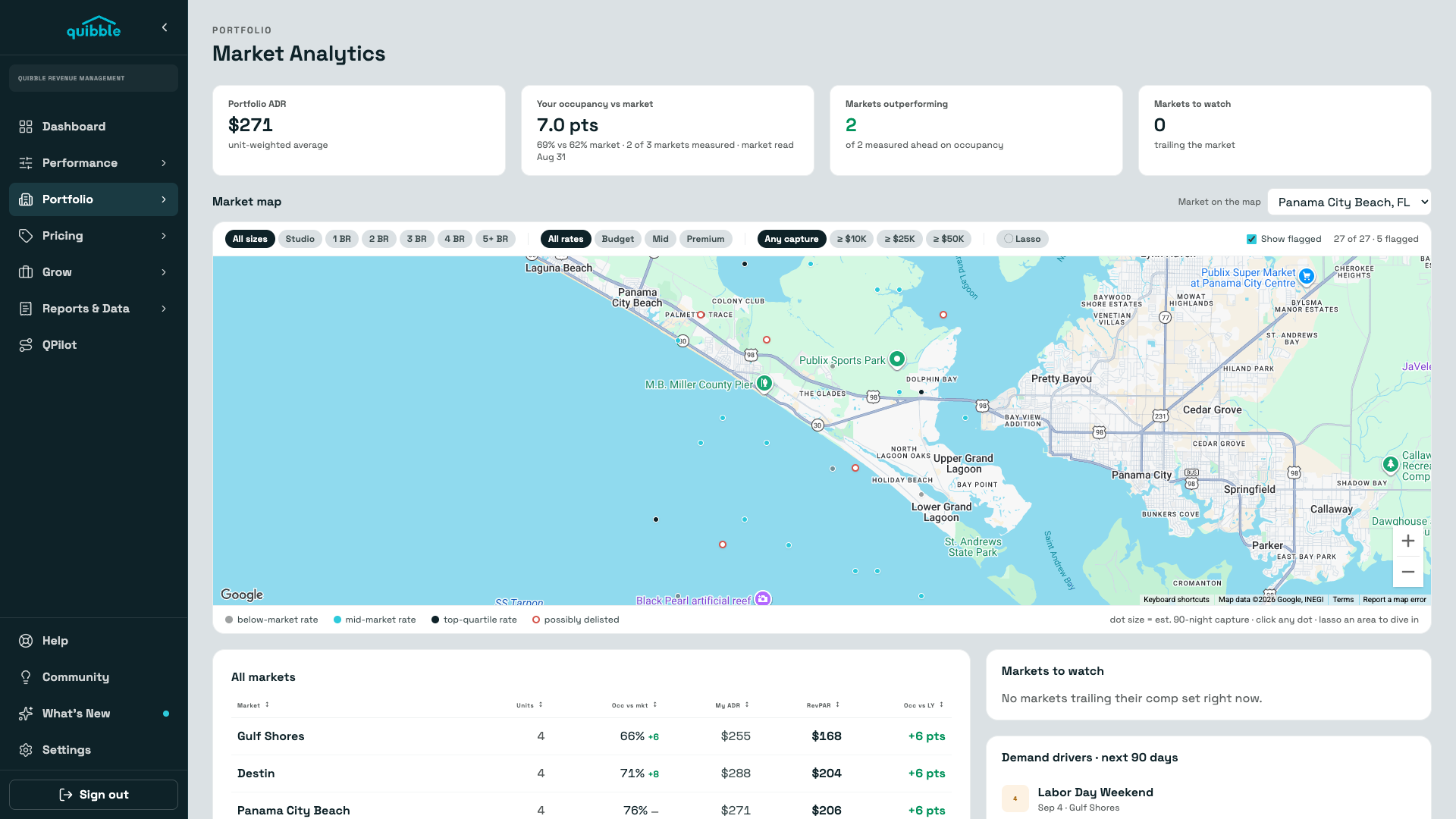 Market Analytics