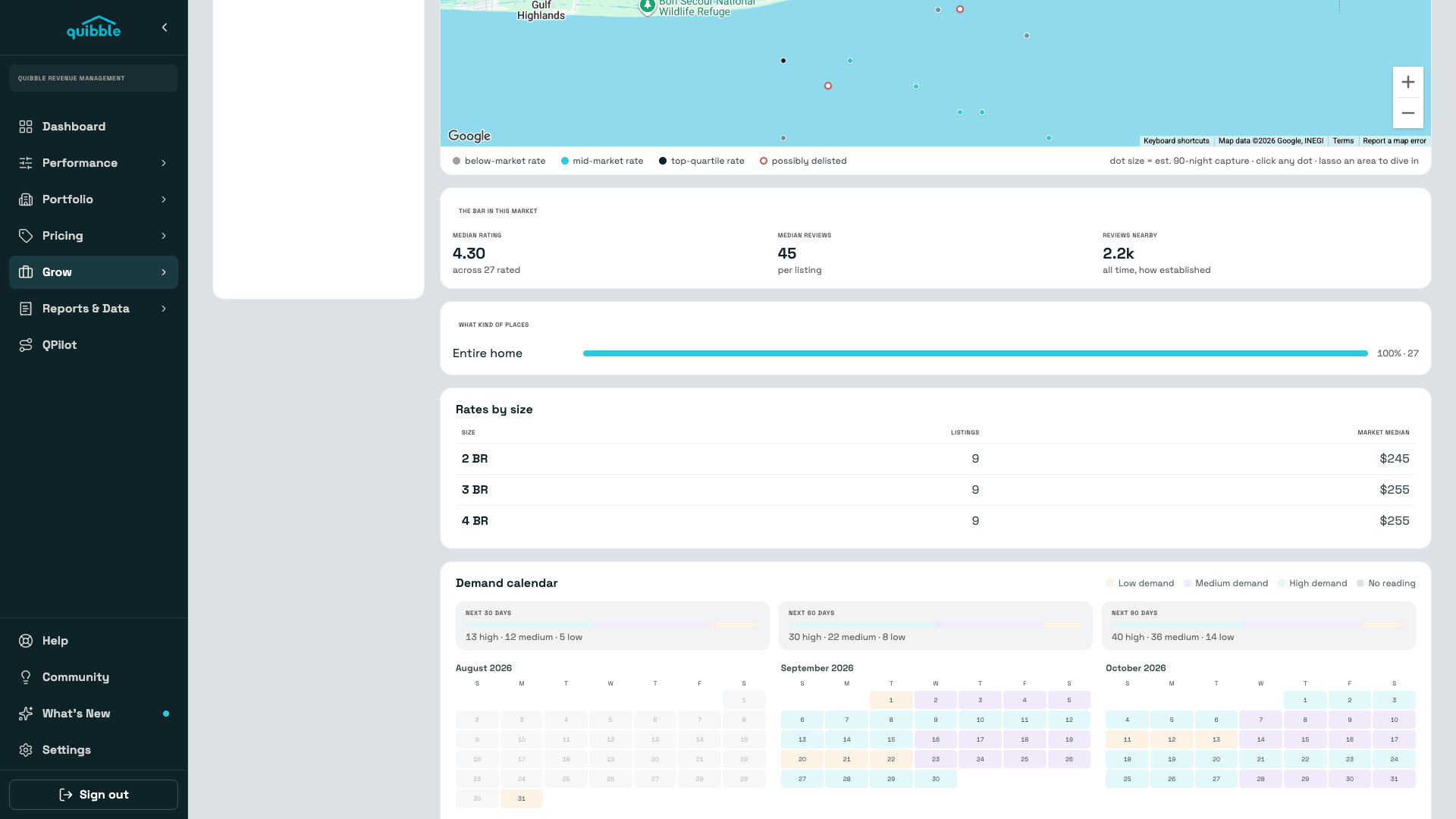 Rates by bedroom size and market demand calendar