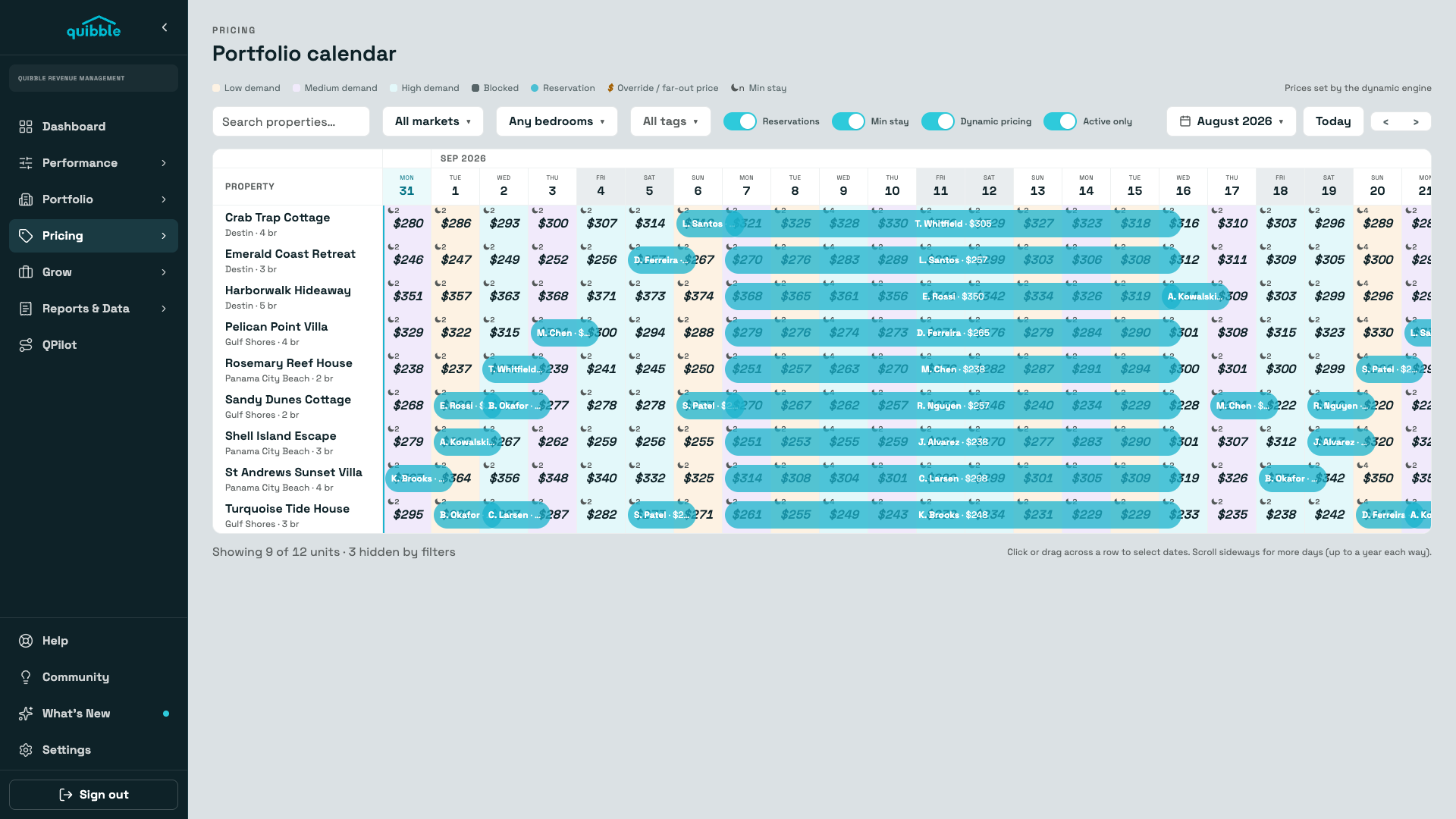 Portfolio calendar with demand paint across all units