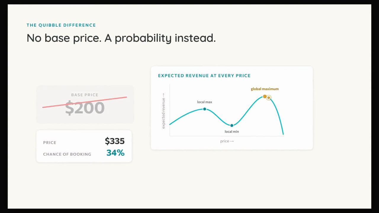 How Quibble prices — video preview