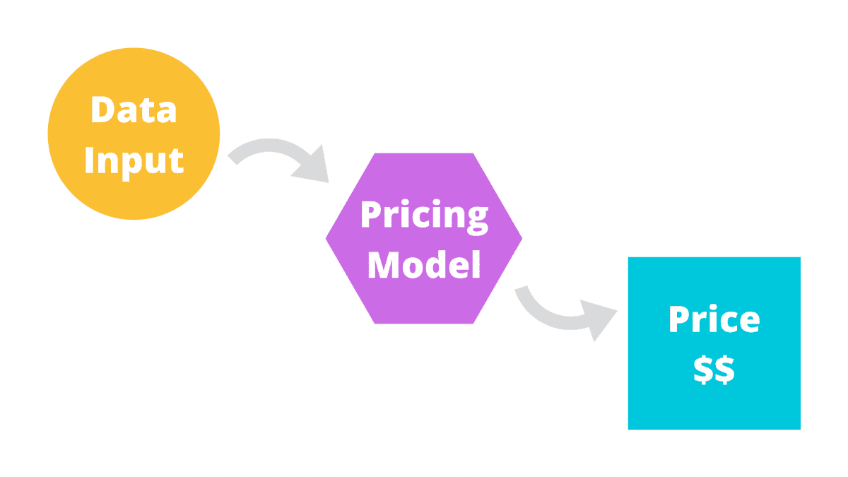 Pricing Process