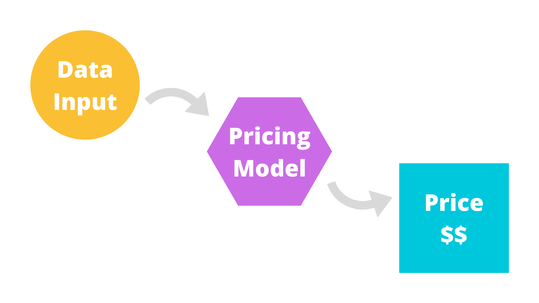 Pricing Process Pricing Process
