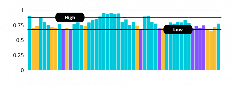 Seasonality