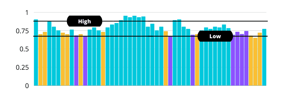 Seasonality