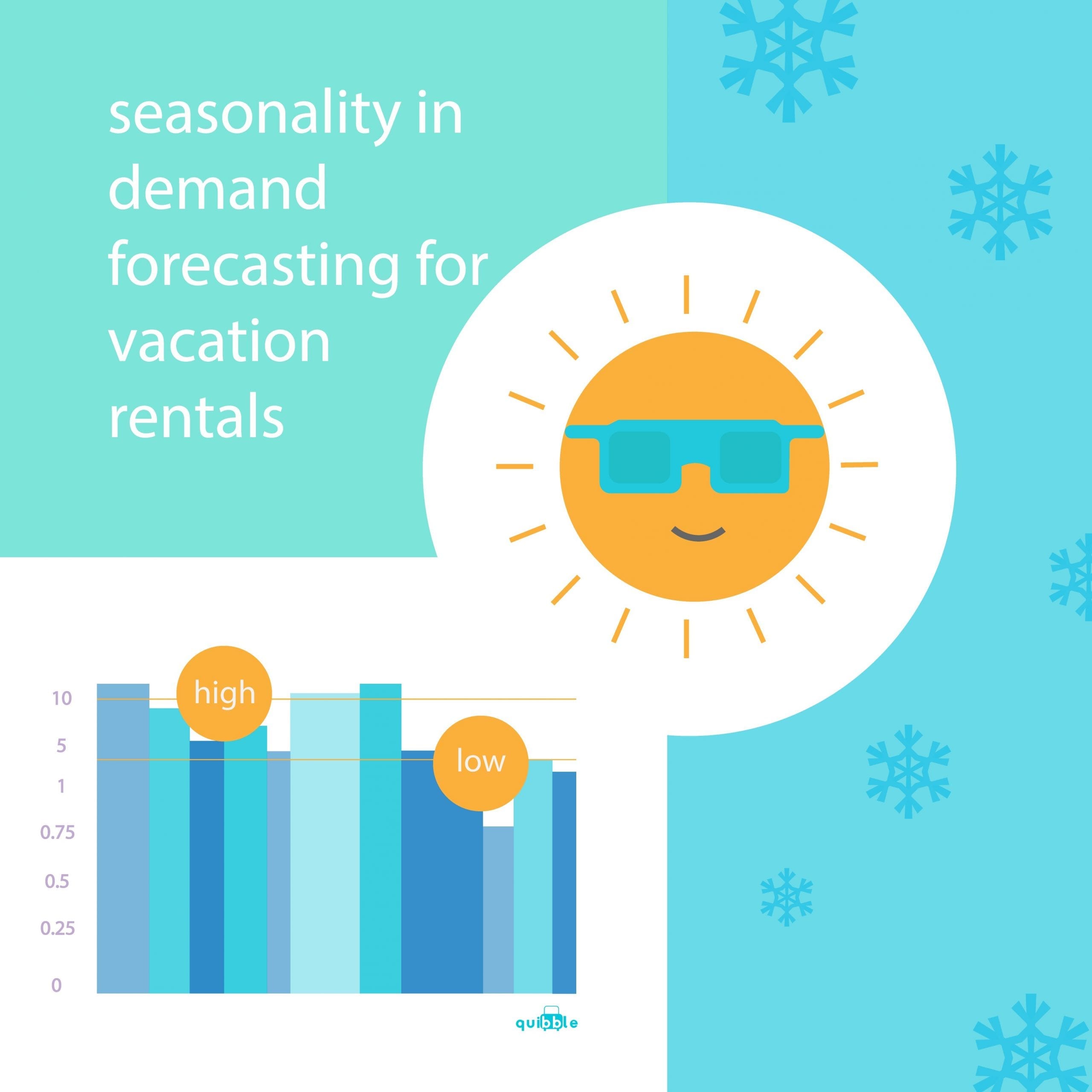 Seasonality in Demand Forecasting