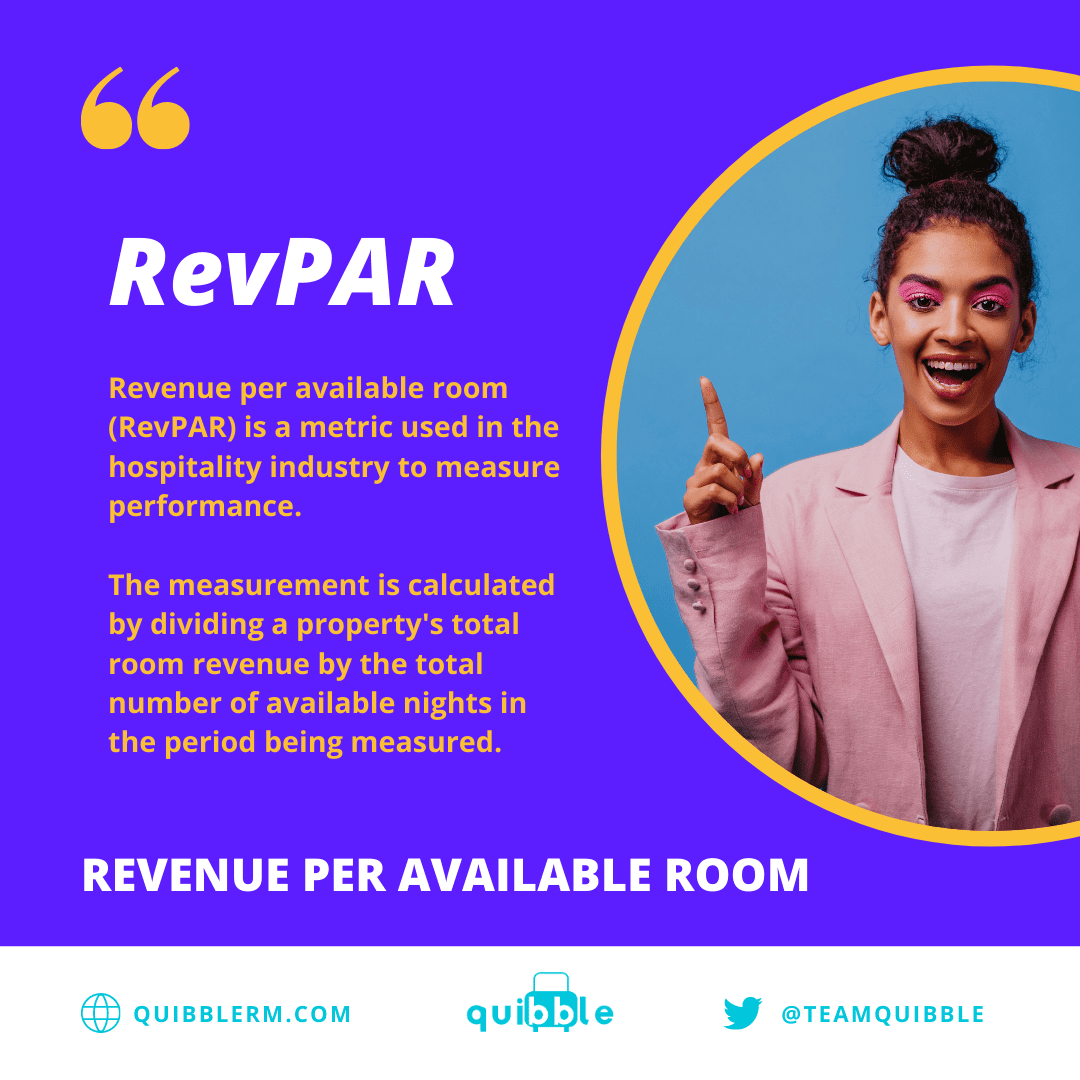 Revenue Per Available Room