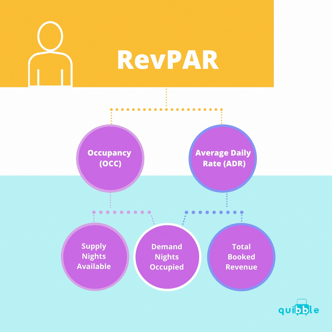 RevPAR - Revenue Per Available Room