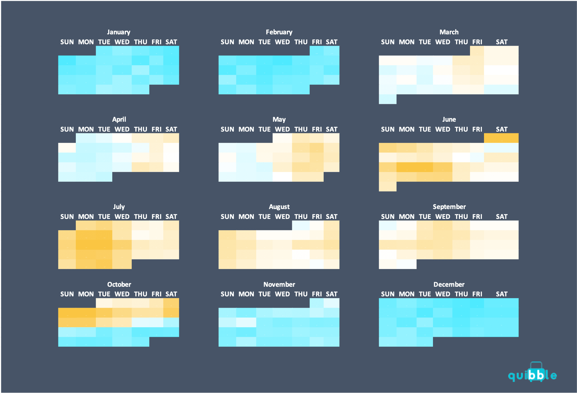 Seasonality - Revenue Per Available Room