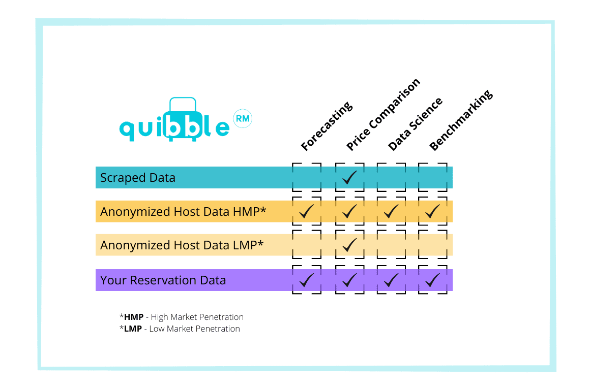 Predictive Value of Data