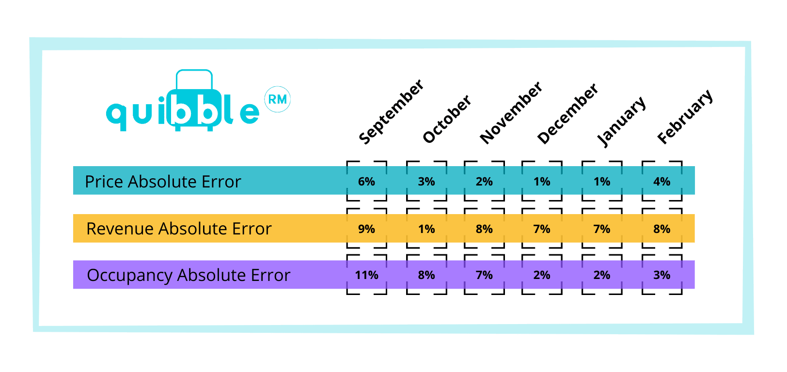 Absolute Error