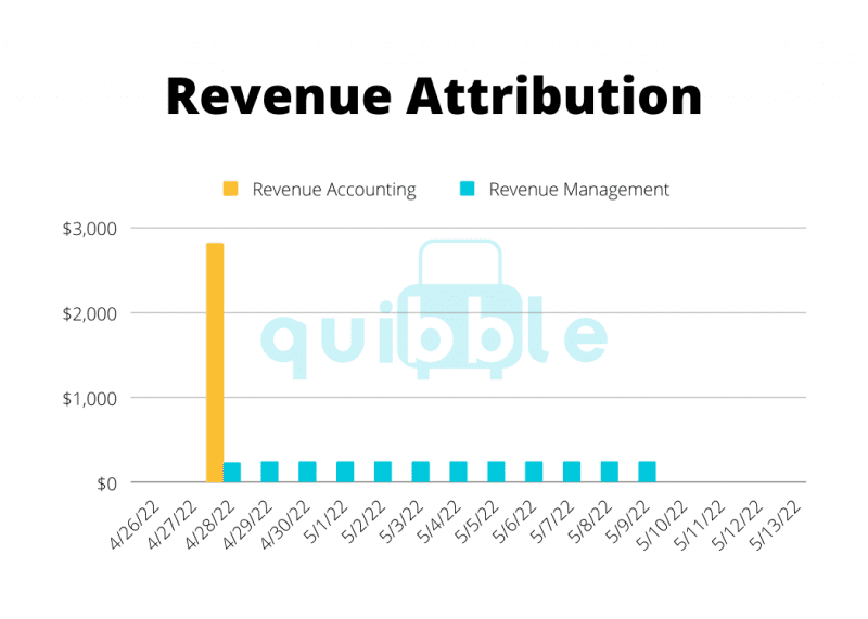 Revenue Attribution
