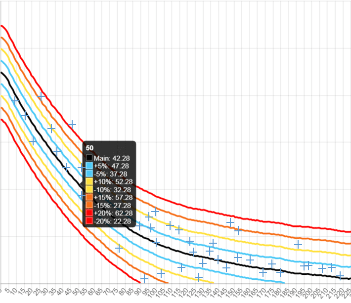 Revenue Opportunity Curves Revenue Opportunity Curves
