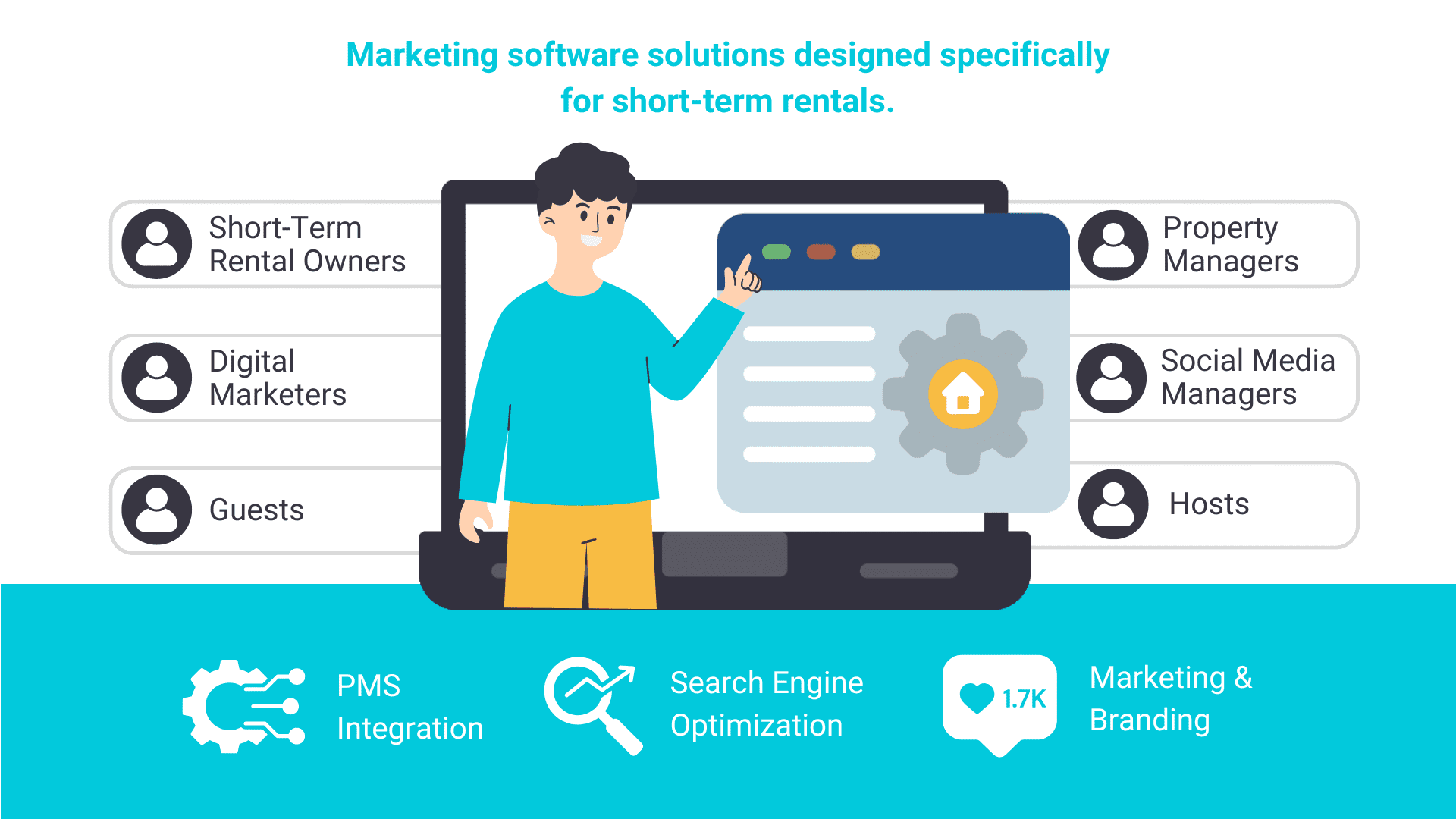 Marketing software solutions