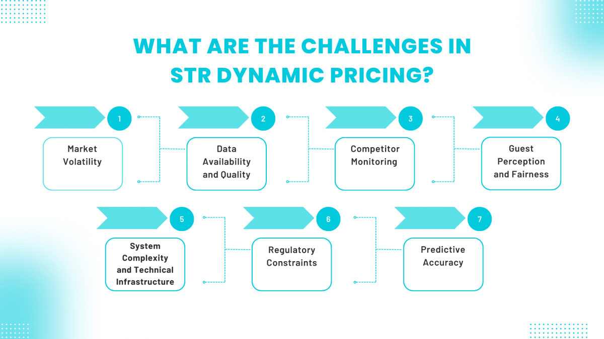 Challenges in STR Dynamic Pricing