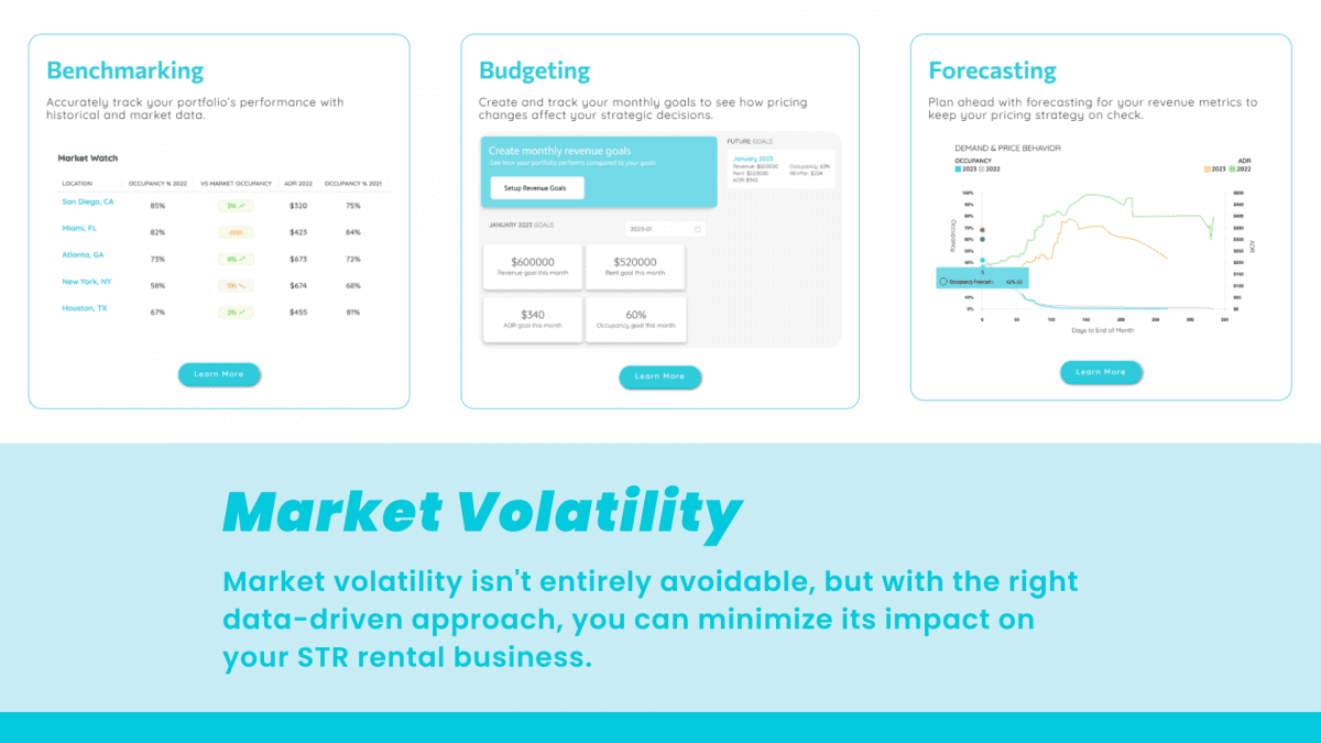 Market Volatility