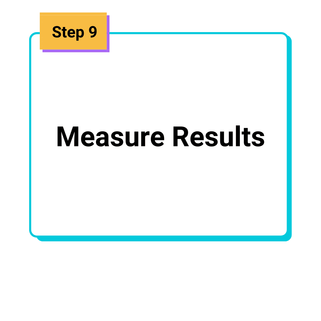 Measure Results Measure Results