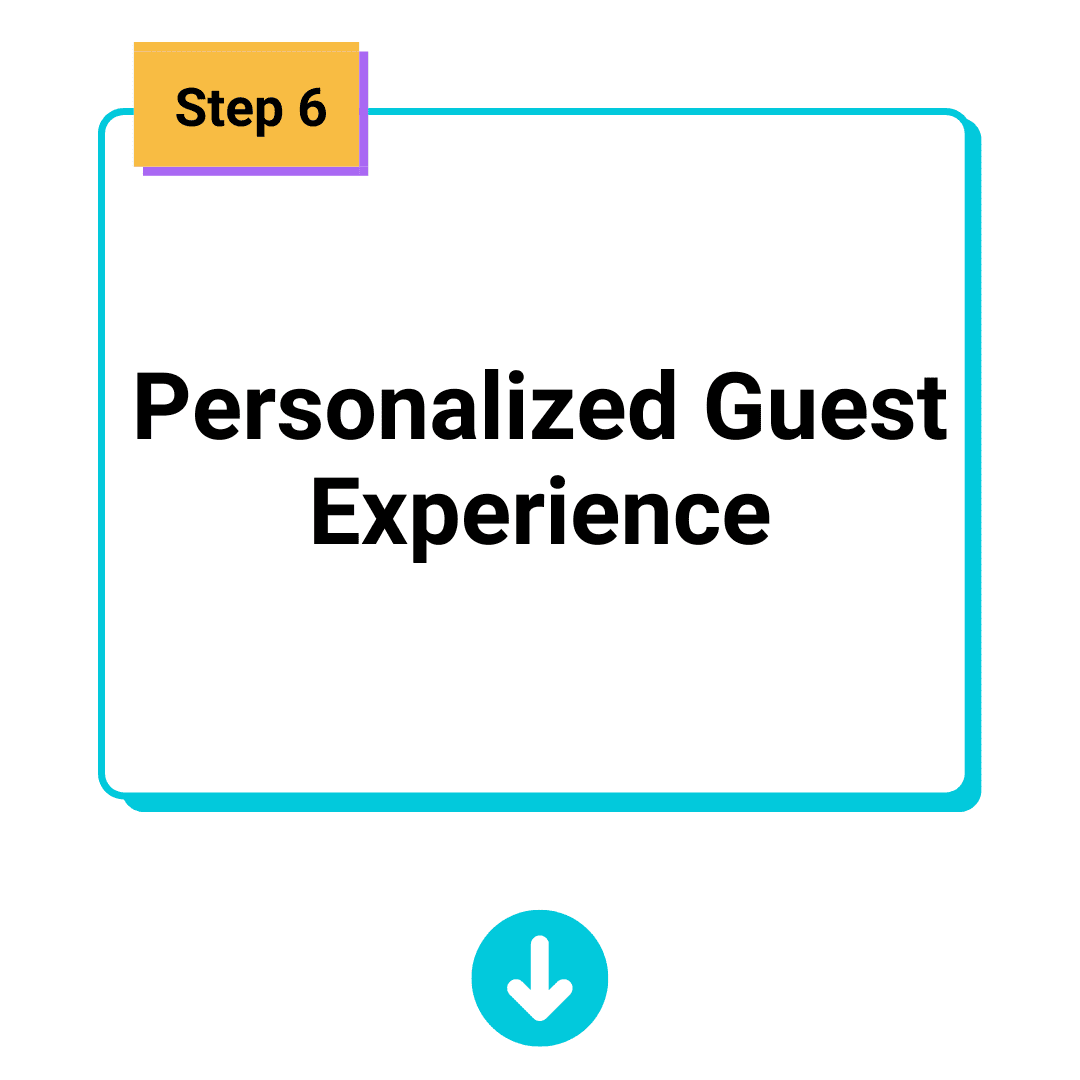Personalized Guest Experience Personalized Guest Experience