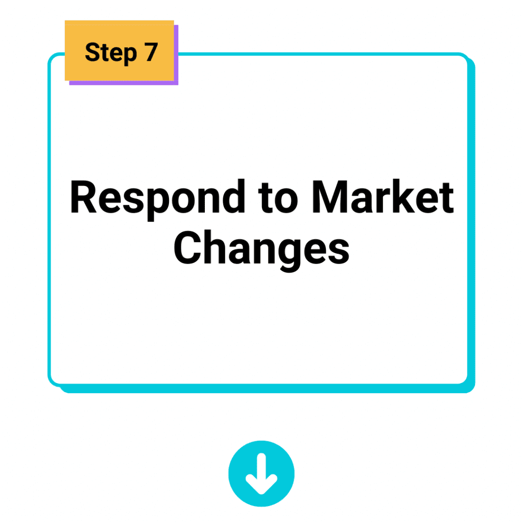 Respond to Market Changes