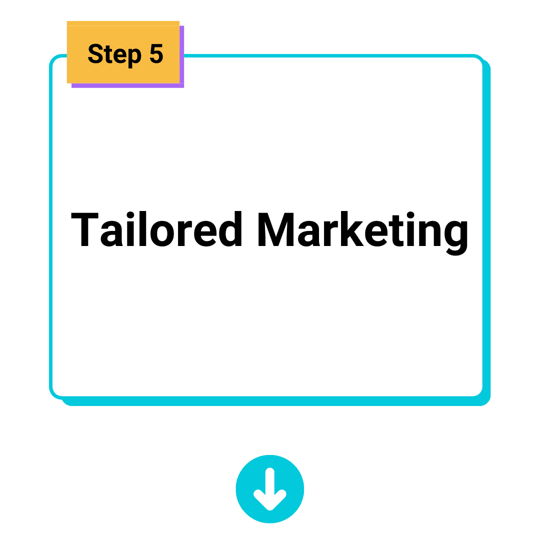 Tailored Marketing Tailored Marketing