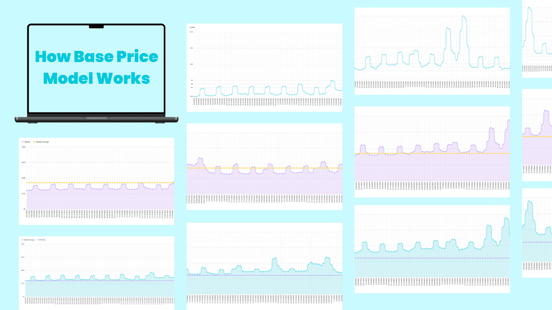 How Base Price Model Works