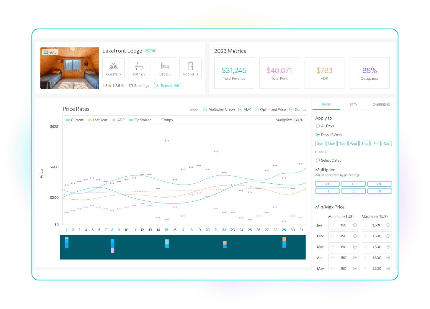 Sentiment Over Time Chart