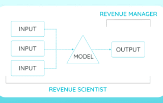 Revenue