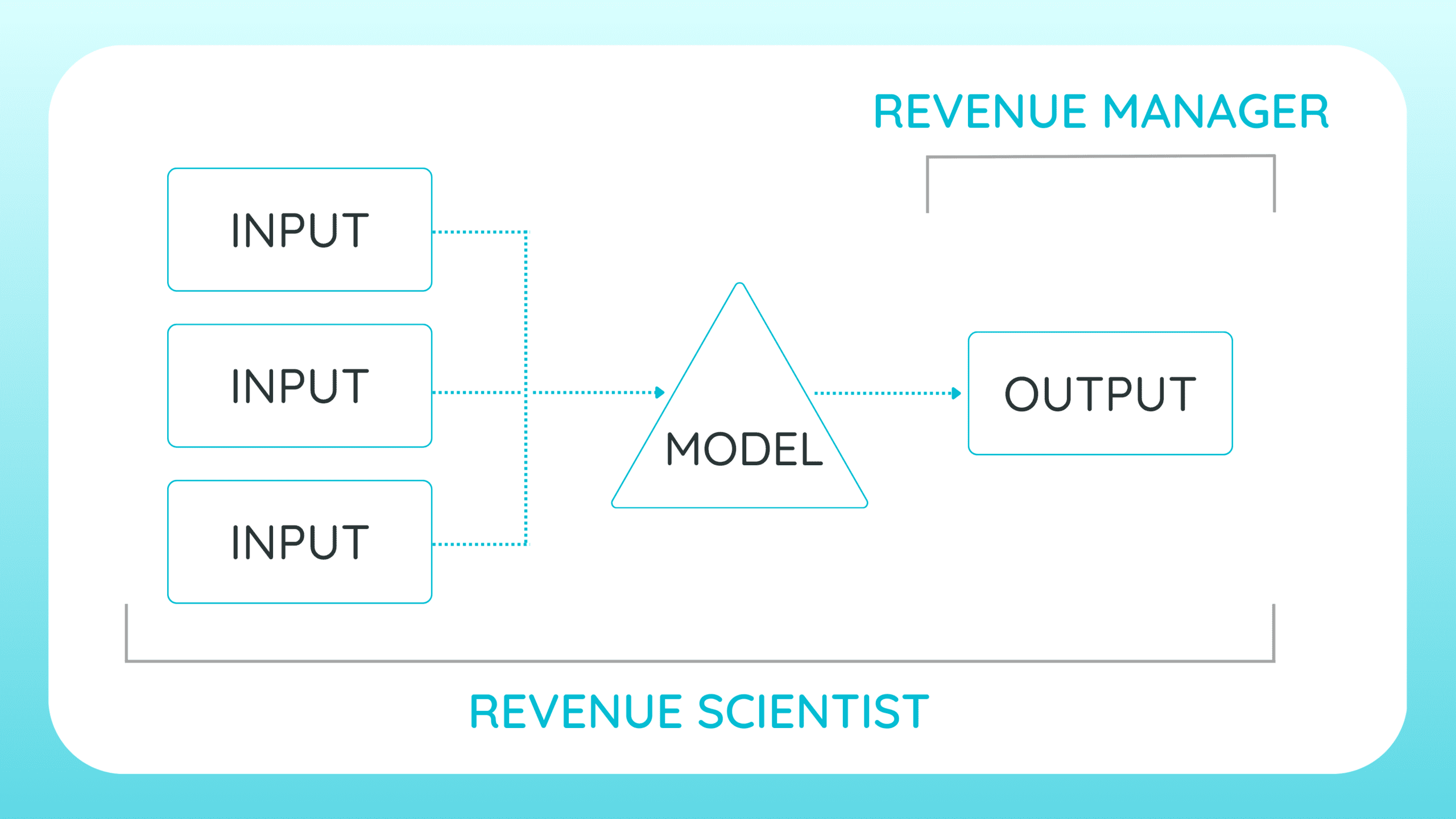 Revenue