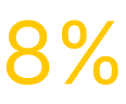 8percent