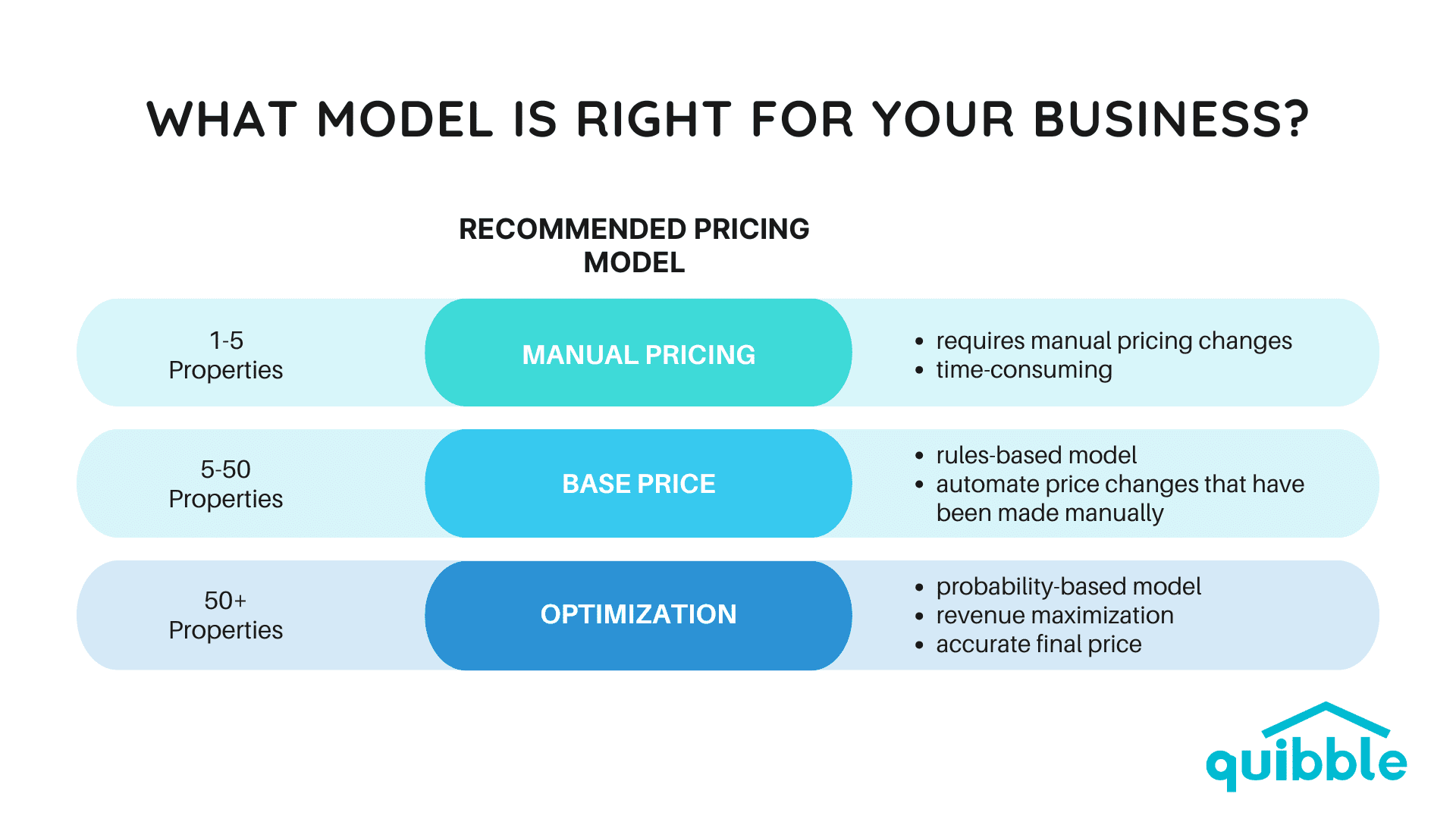 What model is right for your business